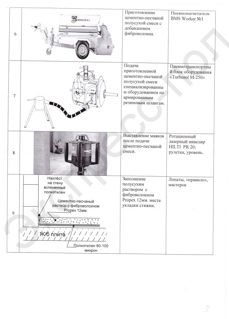 Технологическая карта на ремонт стяжки пола