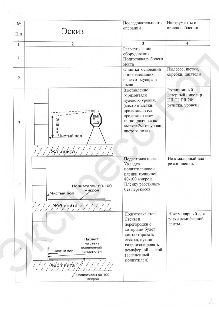 Технологическая карта на устройство цементно песчаной стяжки пола